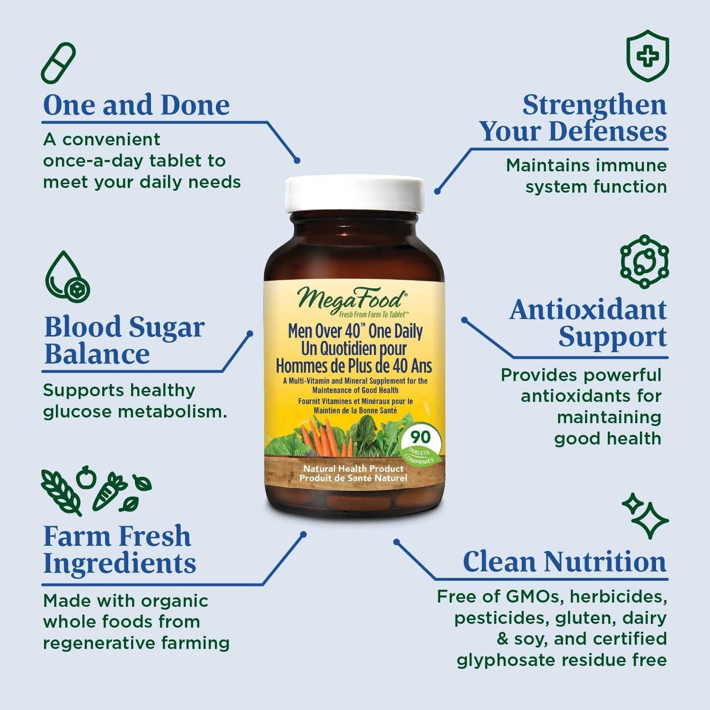 MegaFood Men Over 40 One Daily 90 Tablets